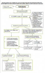 Proceso gráfico trámite de solicitudes investigaciones-CC-13-2014-2015